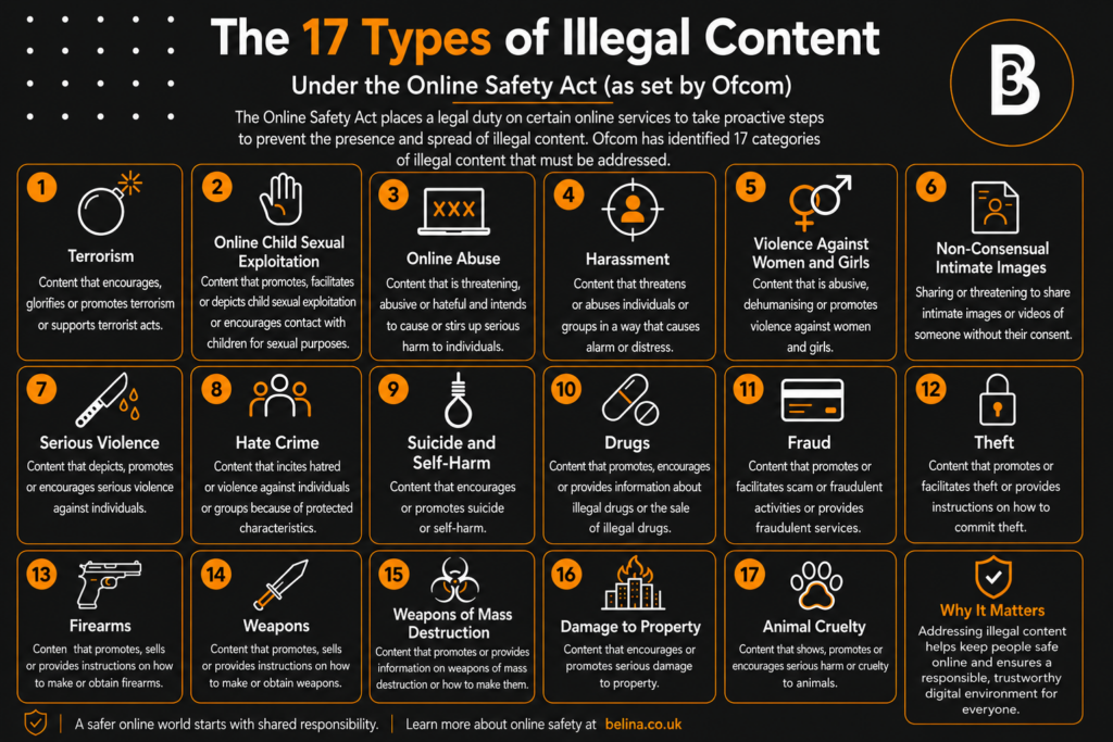 Information graphic: The 17 Types of illegal content and detailed by the office of communications (OFCOM).