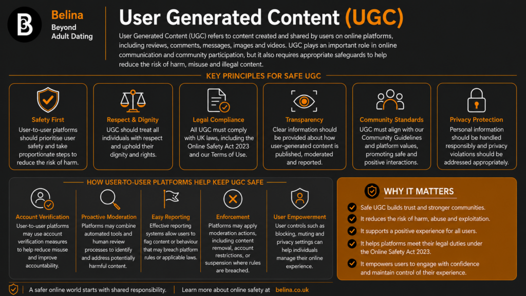 User gerenrated content, information graphic. 