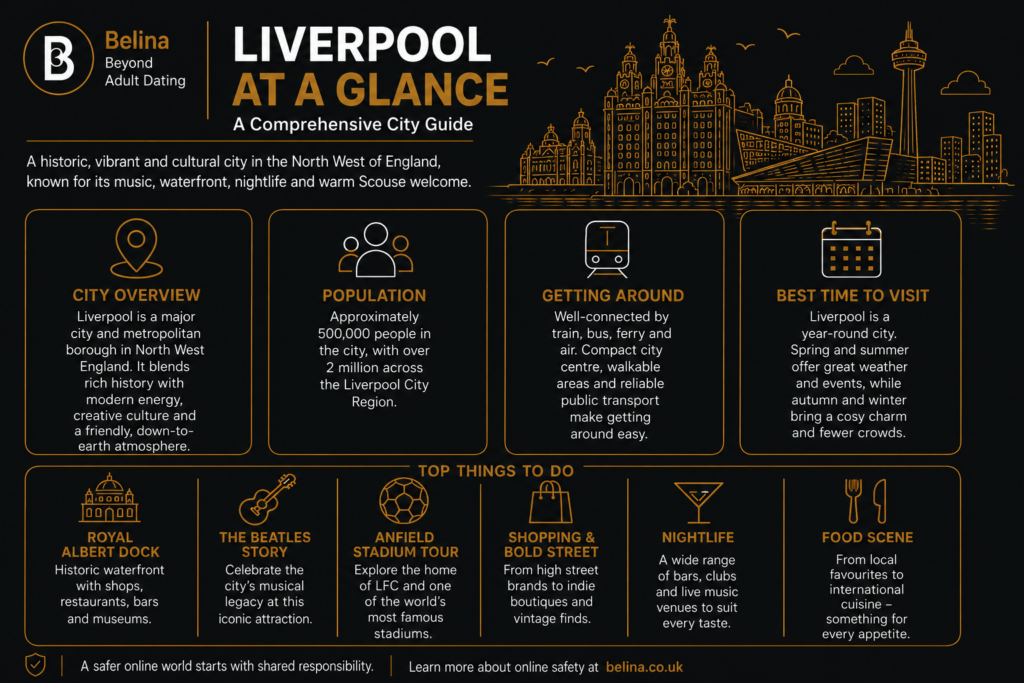 Article Image - Liverpool City Guide - Infographic - 01 - Belina Escorts.