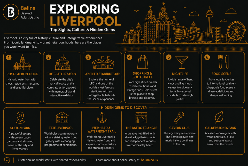 Article Image - Liverpool City Guide - Infographic - 02 - Belina Escorts.