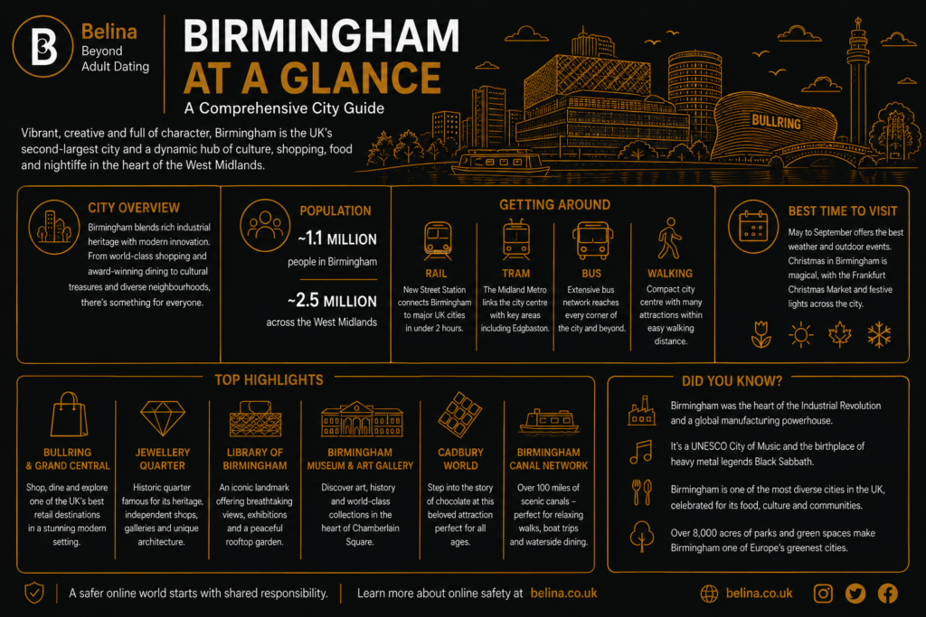 Article Infographic 01- Post -Birmingham Guide- Belina Escorts
