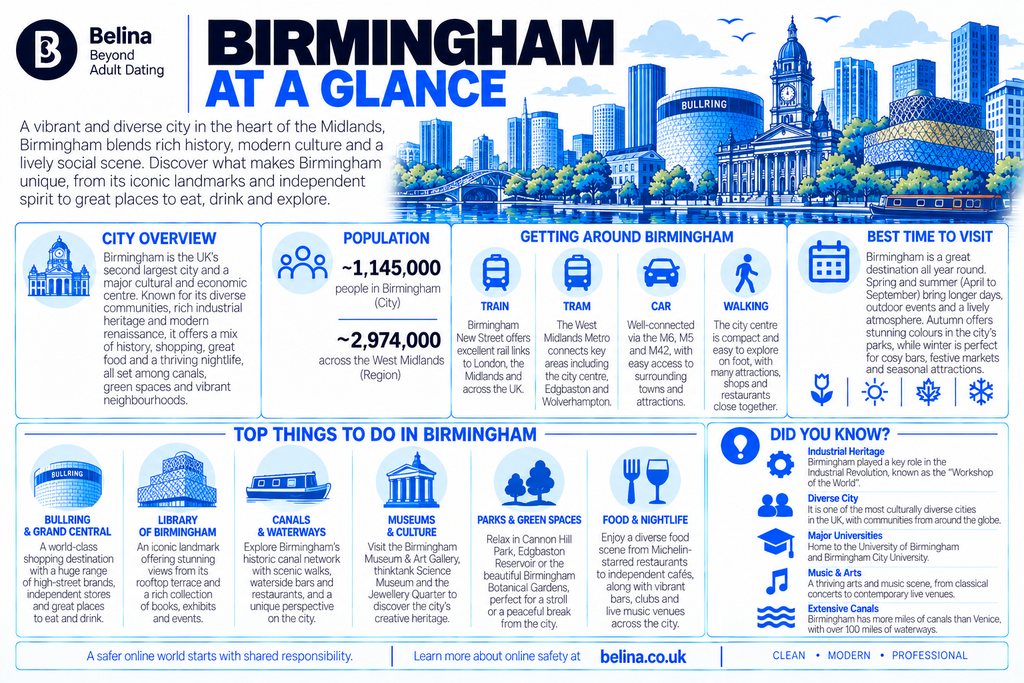 Belina Escorts - Birmingham Escorts City Guide - Information Graphic.