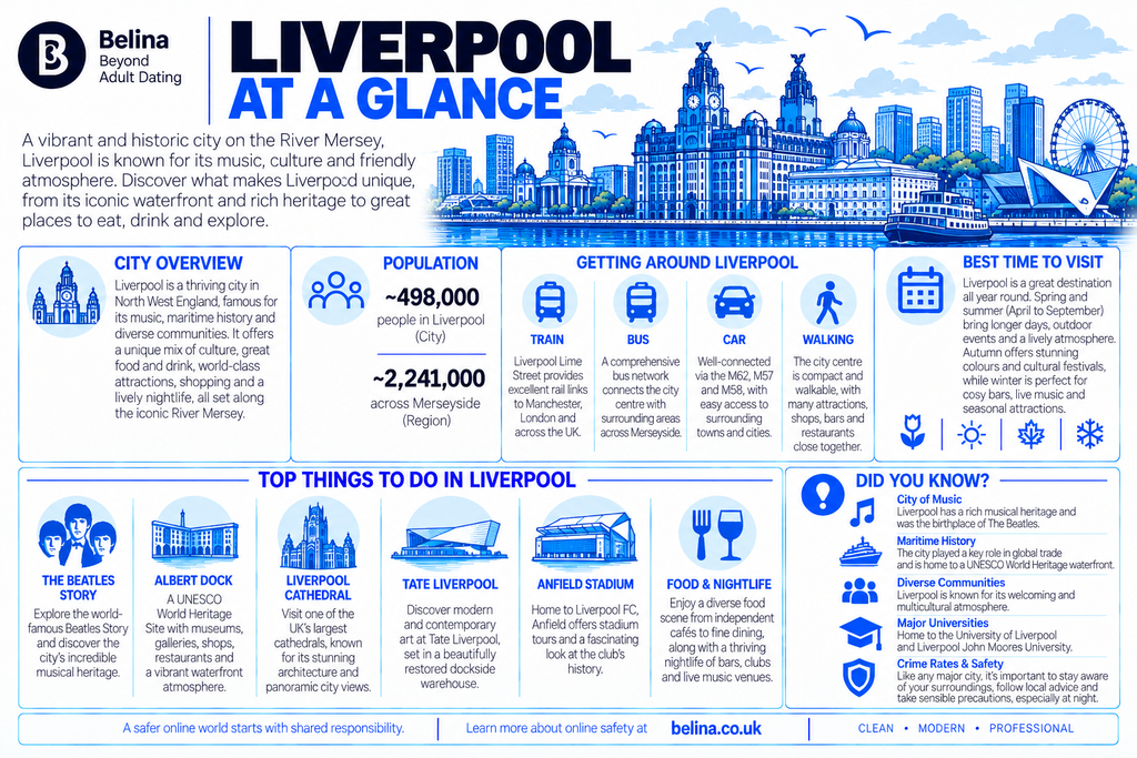 Belina Escorts - Blog Post - Liverpool Escorts City Guide - Information Graphic.