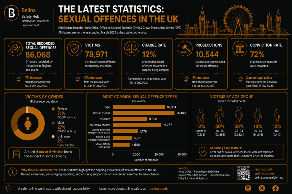 Article Image - Sexual Offences- Infographic - 01 - Belina Escorts.