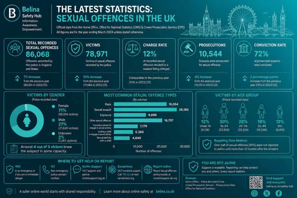 Article Image - Sexual Offences- Infographic -GD01- Belina Escorts.