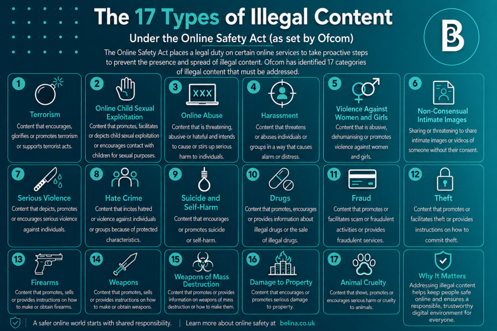 Belina-Escorts-Infographic-Blog-Article-Online-Safety-1.11
