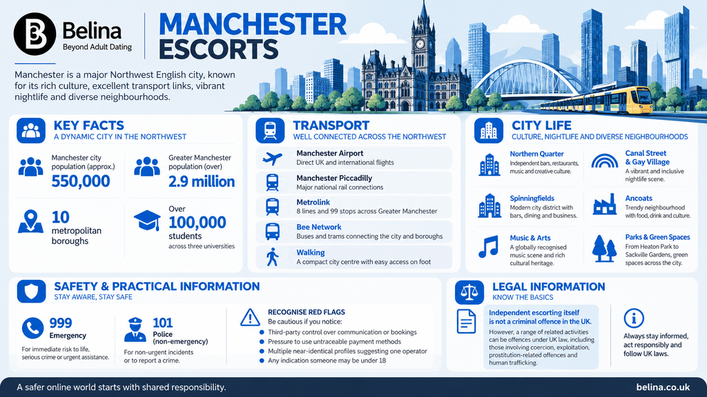 Belina Escorts - Blog Post - Manchester Escorts City Guide - Information graphic.
