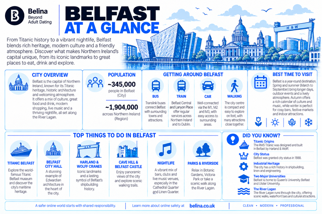Belina Escorts - Blog Post - Belfast Escort City Guide - Information Graphic -01