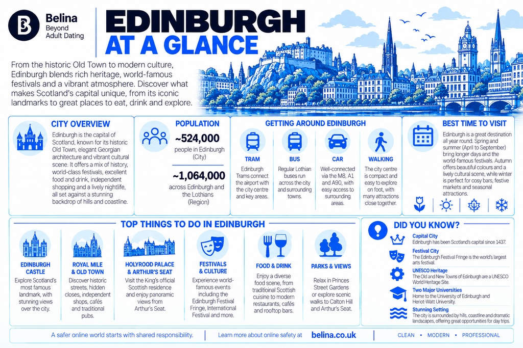 Belina Escorts - Blog Post - Edinburgh Escorts City Guide - Information Graphic -01