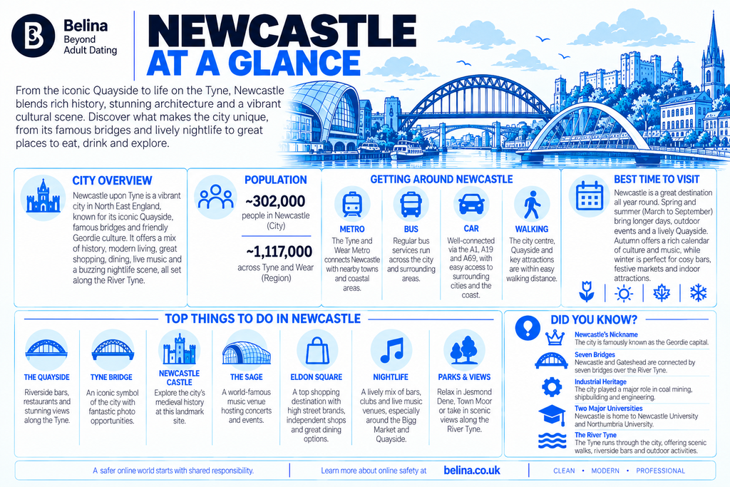 Belina Escorts - Blog Post - Newcastle Escorts City Guide - Information Graphic