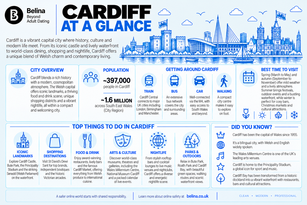 Belina Escorts - Cardiff Escorts City Guide - Information Graphic