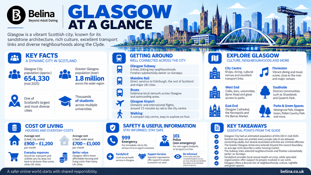 Belina Escorts - Glasgow Escorts City Guide - Information Graphic