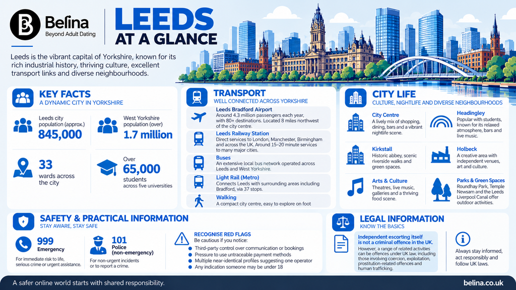 Belina Escorts - Leeds Escorts Guide - Information Graphic -001