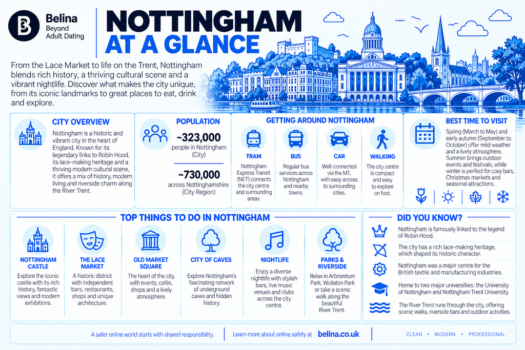 Belina Escorts - Nottingham Escorts City Guide - Information Graphic